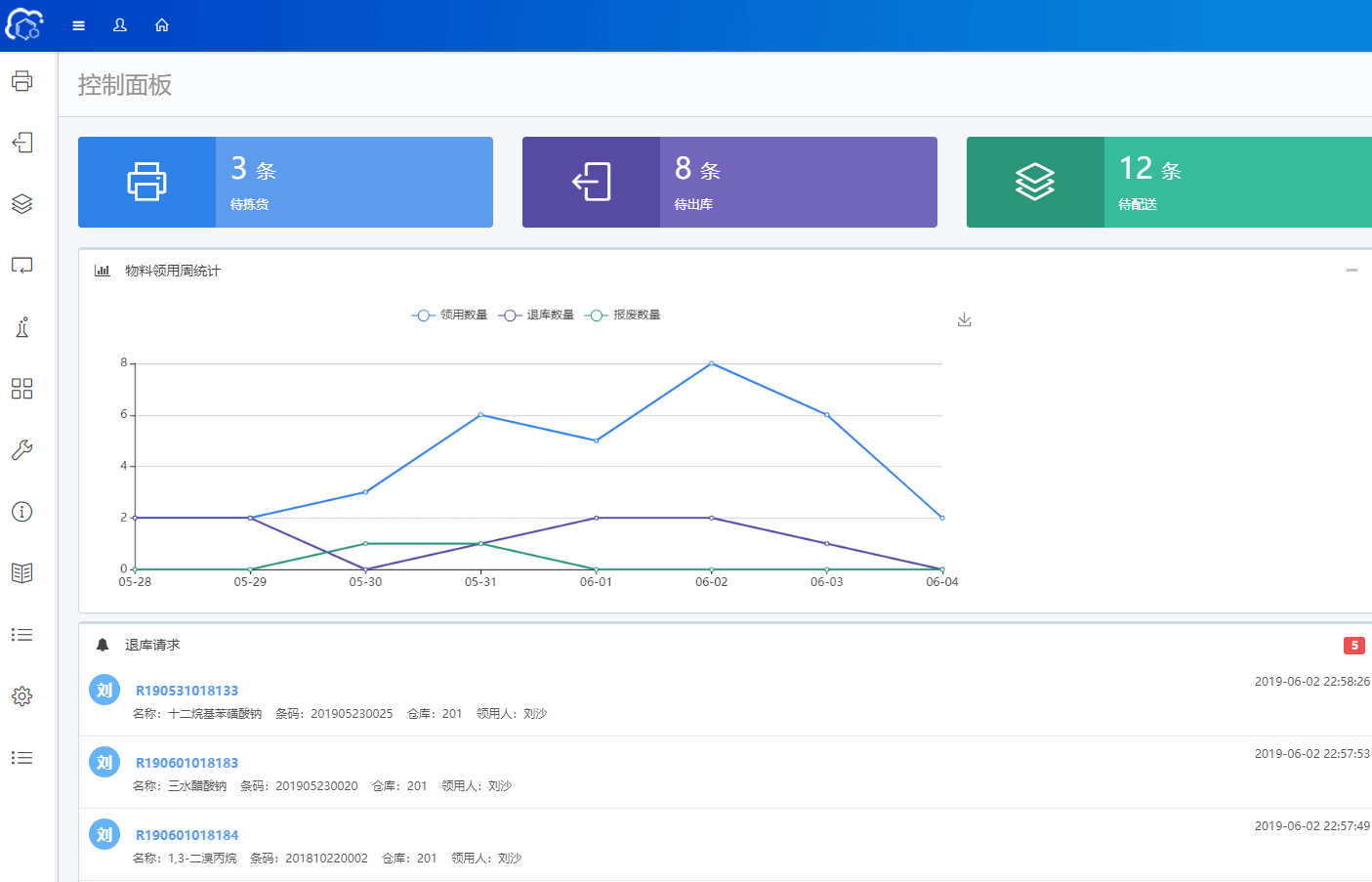 試劑庫存管理系統 iLabPower CIMS