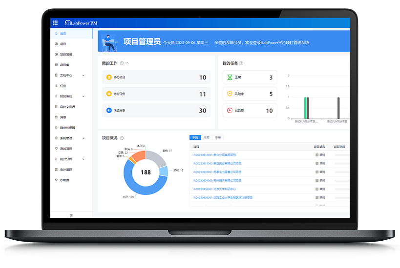 研發項目管理系統  iLabPower PM