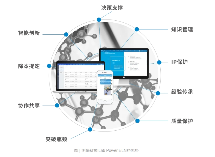 電子實驗記錄本優勢.png